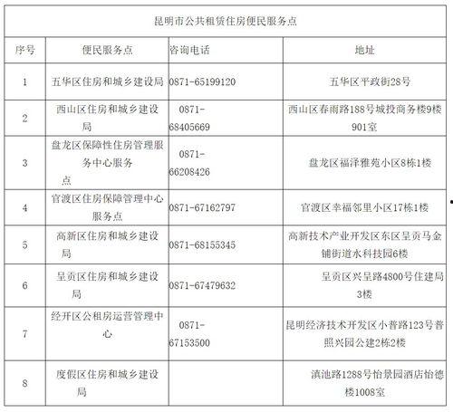 昆明公租房最新爆料,新增房源信息及申请指南揭晓  第1张